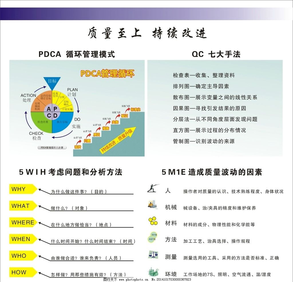 桌面qc七大手法(检查表,层别法,柏拉图,因果图,散布图,直方图,控制图)