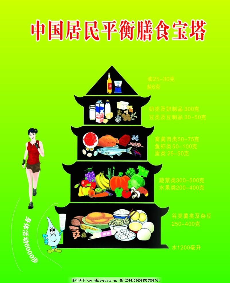 膳食平衡之"开门7件事"