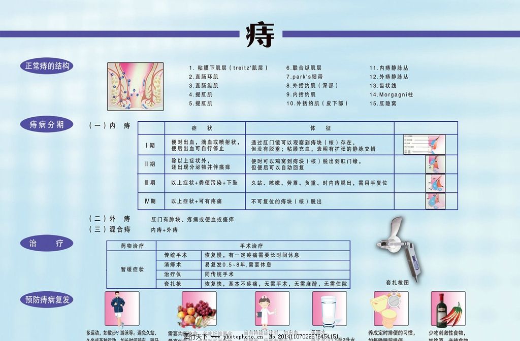 医院痔疮科宣传广告图片,人物 中文字 葡萄 红酒