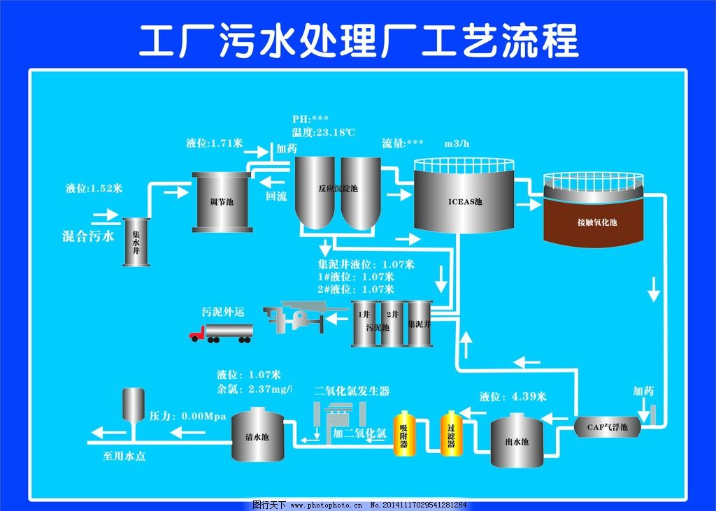 工厂污水处理工艺流程图片,污水处理厂 示意图
