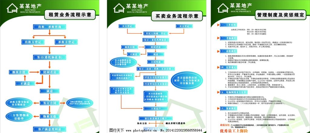 房地产展板图片,地产制度 流程 管理规定 彩页 