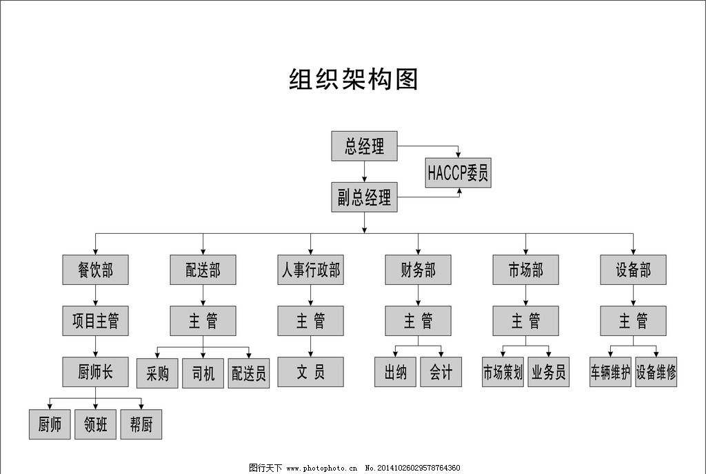 7个人公司的架构图图片