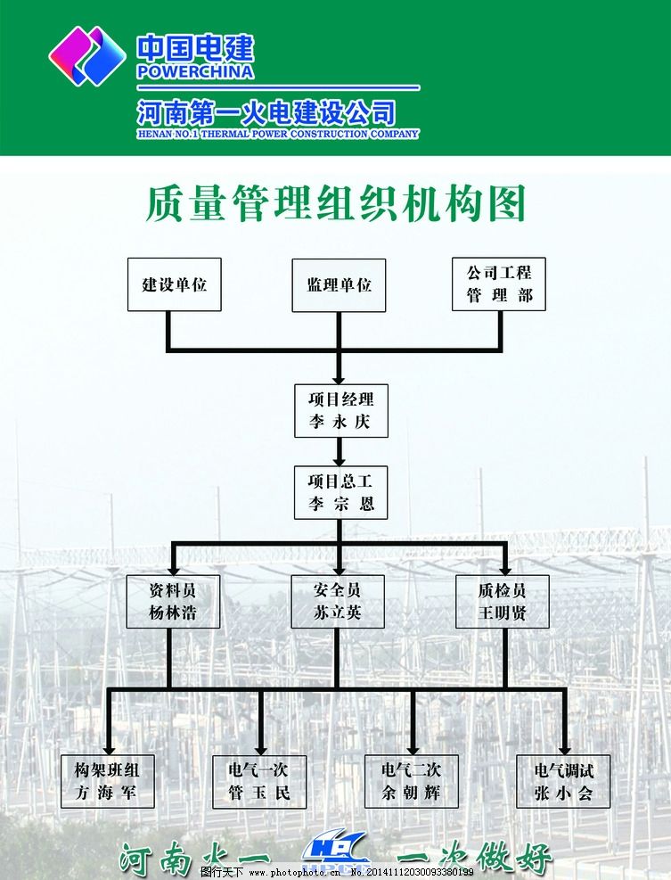 原質量管理組織構架圖