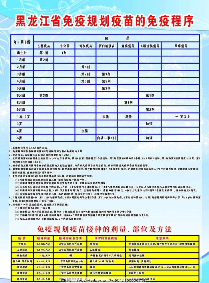 免疫规划宣传海报,蓝色渐变背景,文字,文字表格边框,音乐无线晋,白色星星,白色花辨,设计,海报,宣传单,,设计,广告设计,海报设计,72DPI,PSD